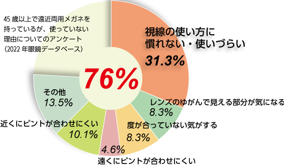 使える遠近背景