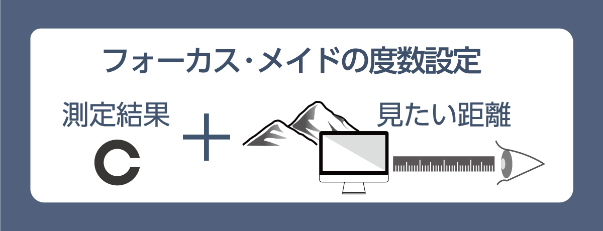 図：明視域