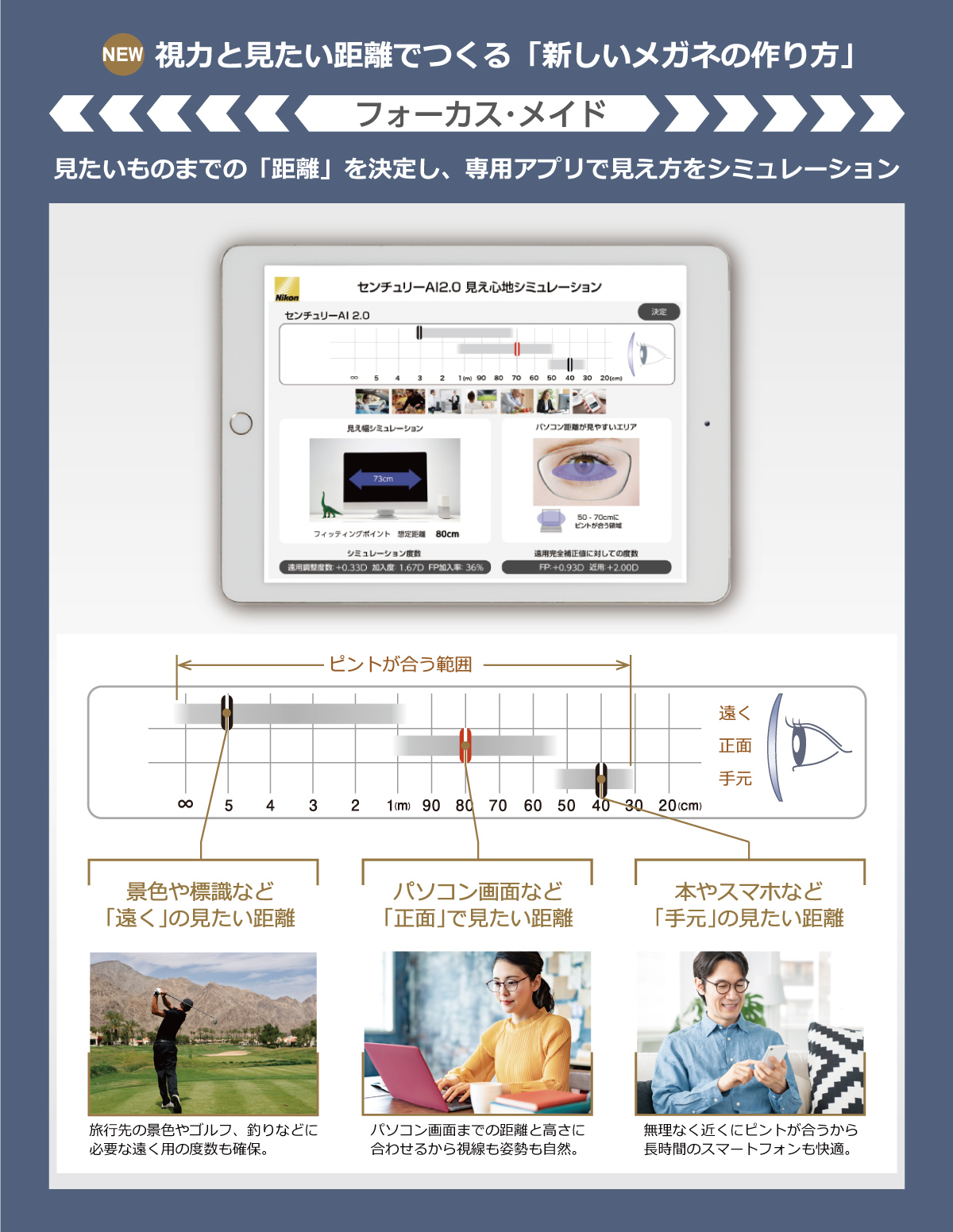 図：明視域